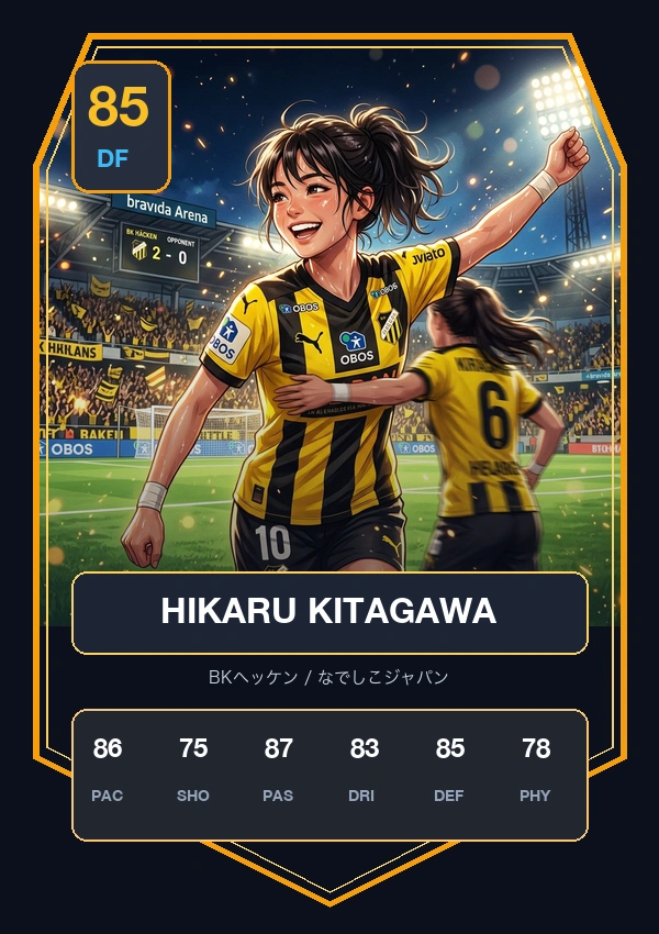 北川 ひかる FUT Trading Card